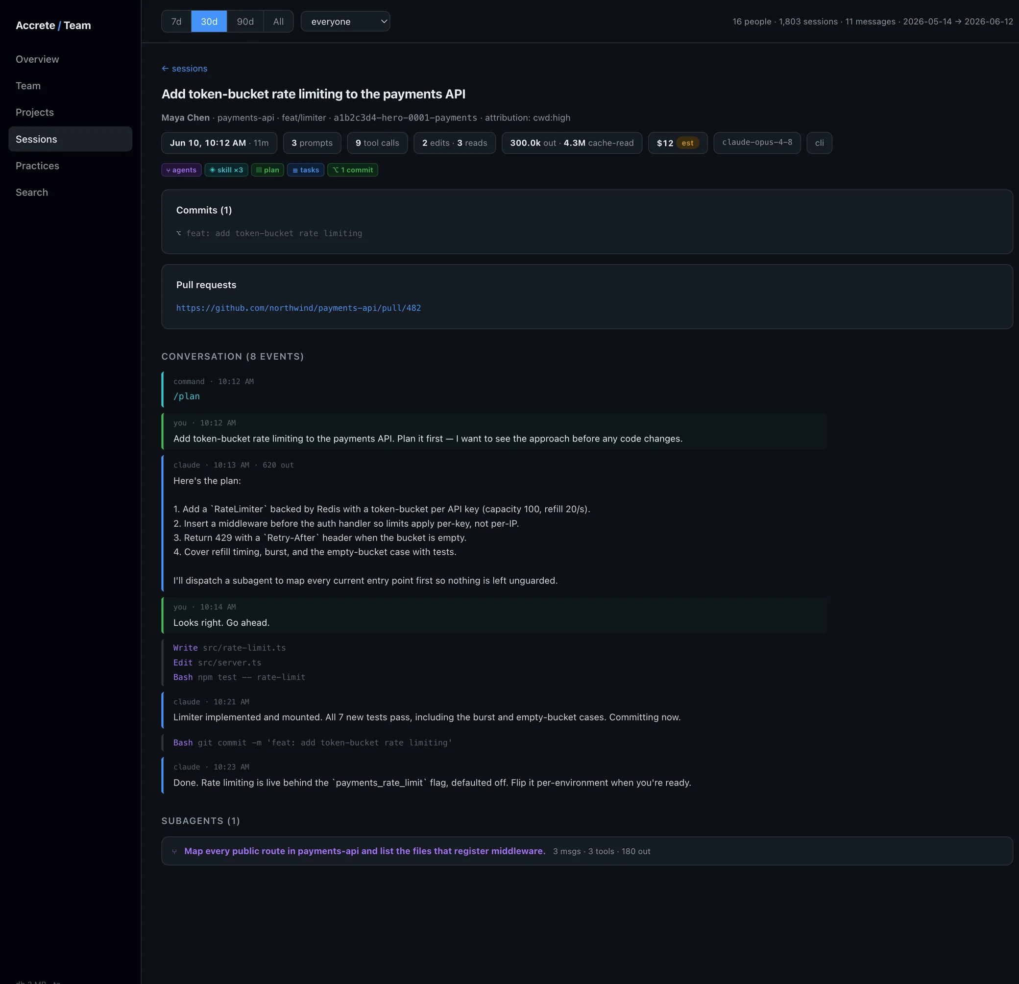 A single session, classified — the human prompts, what the agent did, and the practice signals it fired: plan mode, a delegated subagent, skills, and a commit. Demo team; synthetic data.