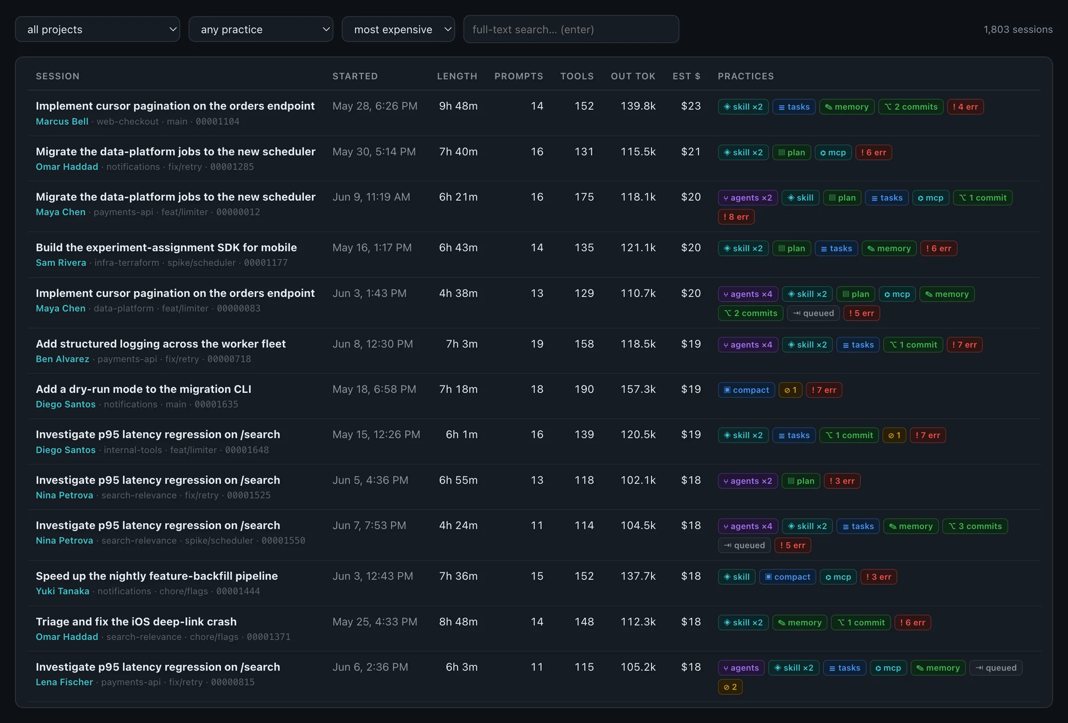 Every session tagged with the practice signals it fired — the searchable inventory you scan to spot which sessions, and which people, are worth a closer look. Demo team; synthetic data.